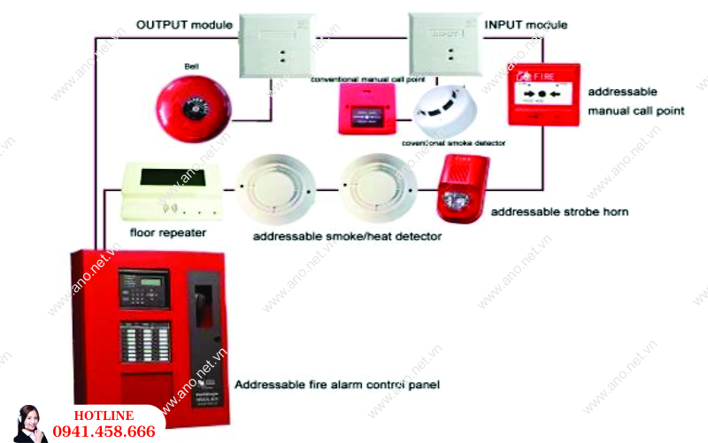 Lắp Đặt Hệ Thống Chữa Cháy Tự Động Tại Hải Dương